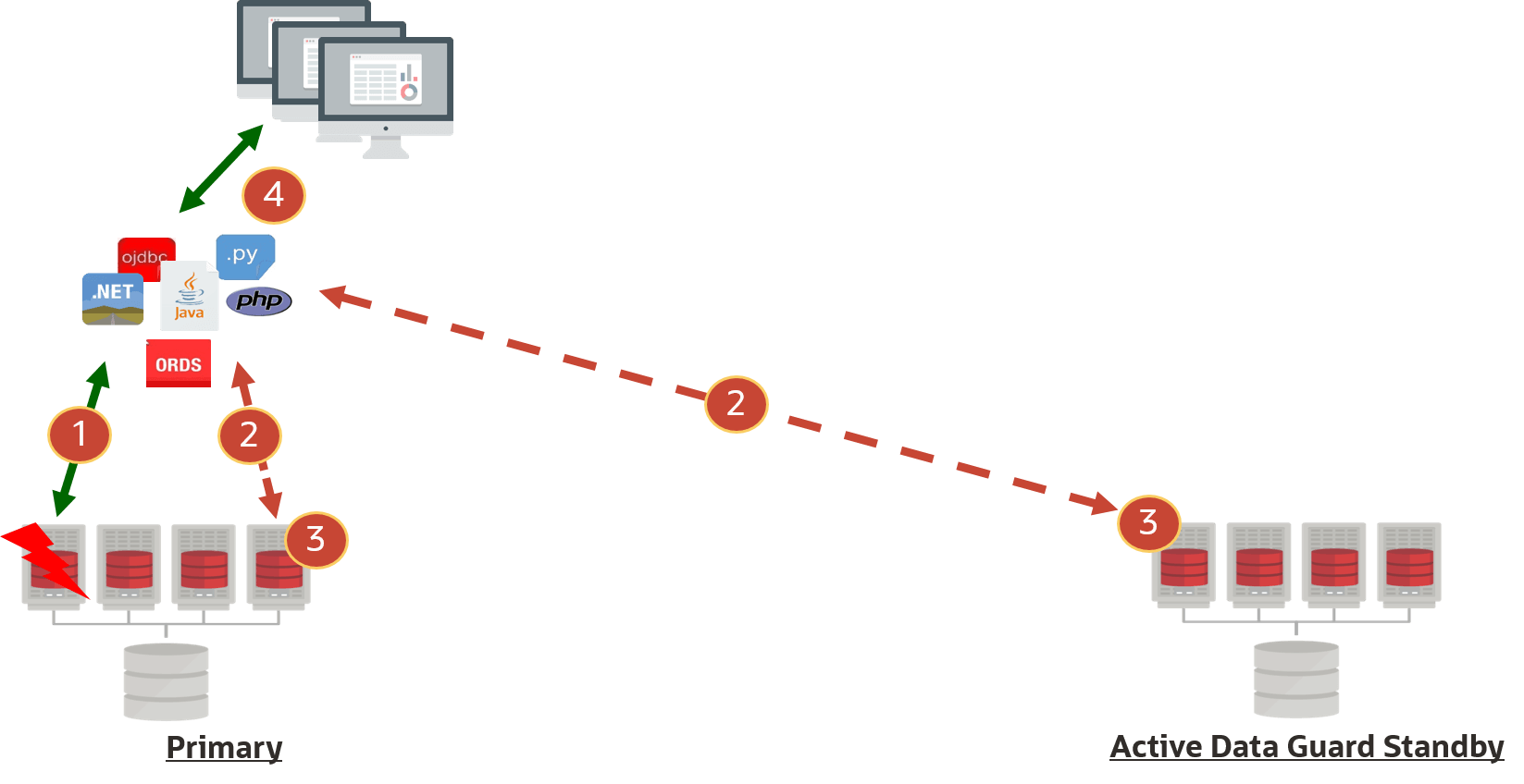 Description of Figure 14-3 follows