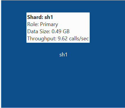 shard block with mouse over text shard block with mouse over text