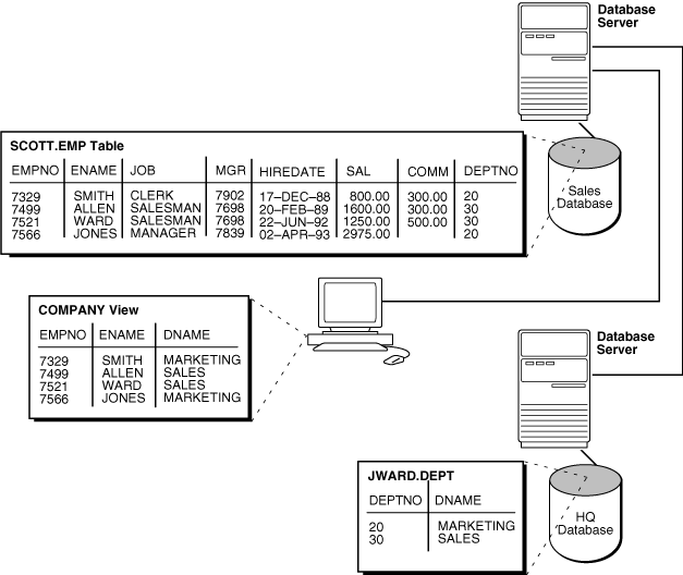Description of Figure 31-3 follows Description of Figure 31-3 follows