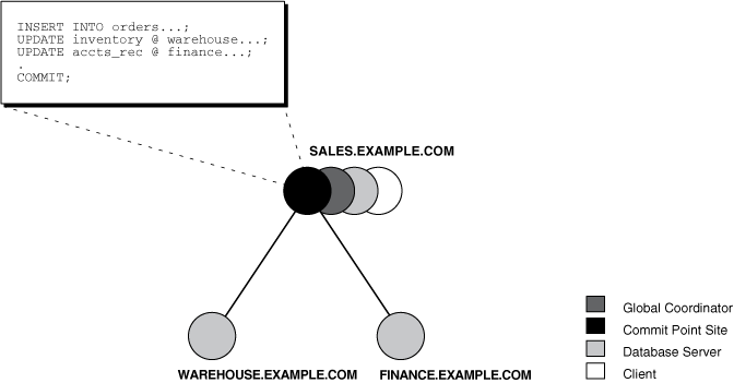 Description of Figure 33-2 follows