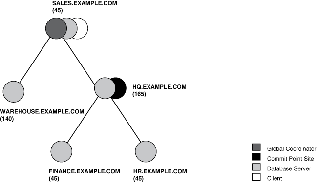 Description of Figure 33-4 follows