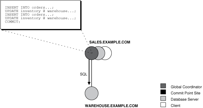 Description of Figure 33-7 follows