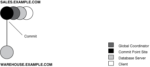 Description of Figure 33-8 follows