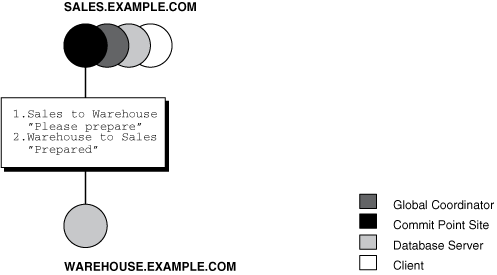 Description of Figure 33-9 follows