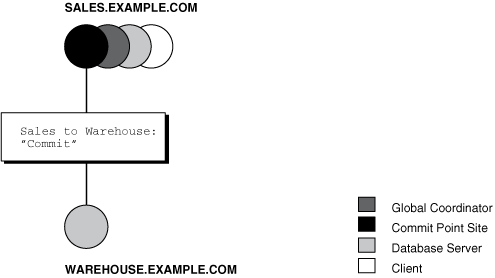 Description of Figure 33-10 follows