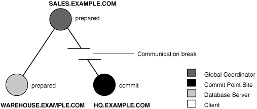 Description of Figure 34-1 follows Description of Figure 34-1 follows