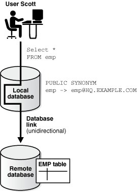 Description of Figure 30-3 follows
