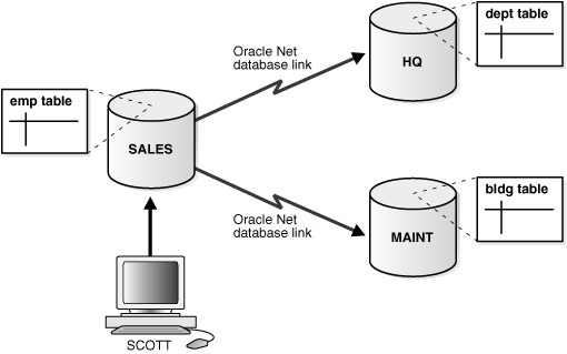 Description of Figure 33-1 follows