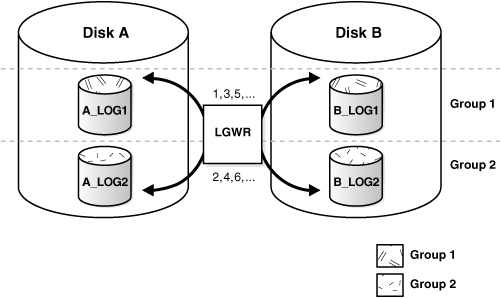 Description of Figure 9-2 follows