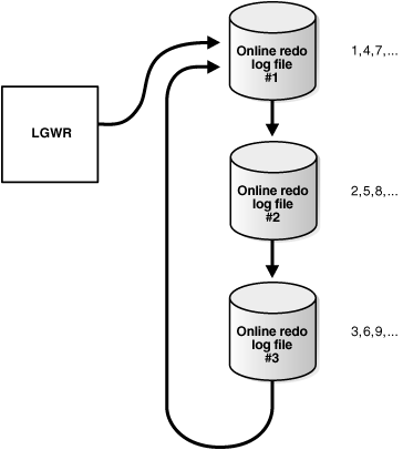 Description of Figure 9-1 follows Description of Figure 9-1 follows