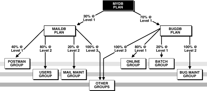 Description of Figure 26-7 follows
