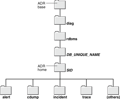 Description of Figure 7-2 follows Description of Figure 7-2 follows