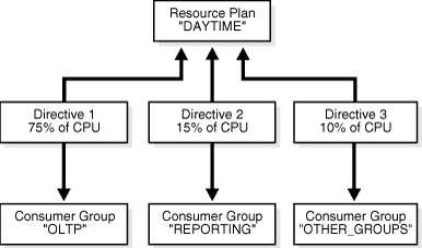 Description of Figure 26-5 follows