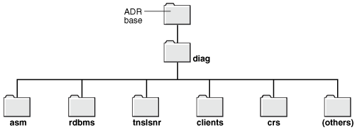 Description of Figure 7-1 follows Description of Figure 7-1 follows