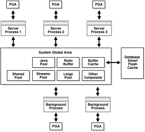 Description of Figure 4-1 follows Description of Figure 4-1 follows