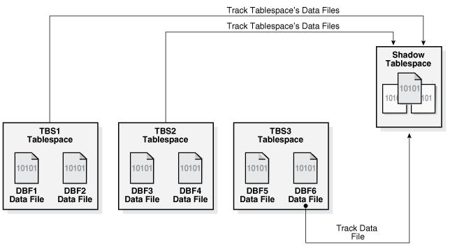 Description of Figure 11-1 follows