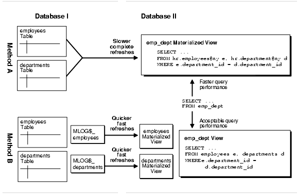 Description of Figure 35-2 follows Description of Figure 35-2 follows