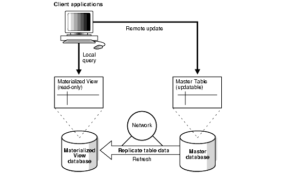 Description of Figure 35-1 follows