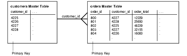 Description of Figure 35-4 follows Description of Figure 35-4 follows