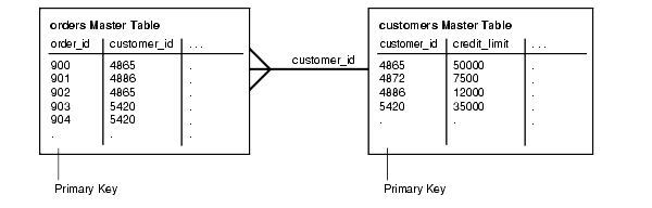Description of Figure 35-3 follows Description of Figure 35-3 follows