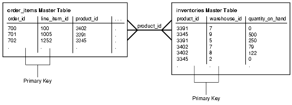 Description of Figure 35-5 follows Description of Figure 35-5 follows