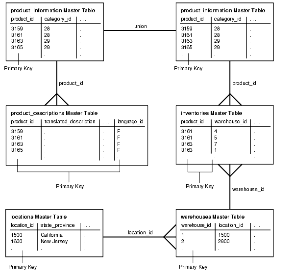 Description of Figure 35-6 follows Description of Figure 35-6 follows