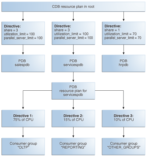 Description of Figure 26-4 follows Description of Figure 26-4 follows