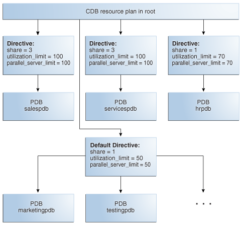 Description of Figure 26-3 follows Description of Figure 26-3 follows