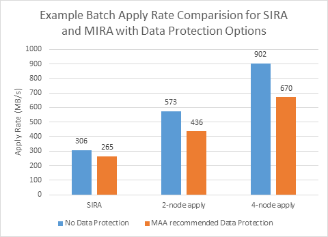 Description of Figure 17-4 follows Description of Figure 17-4 follows