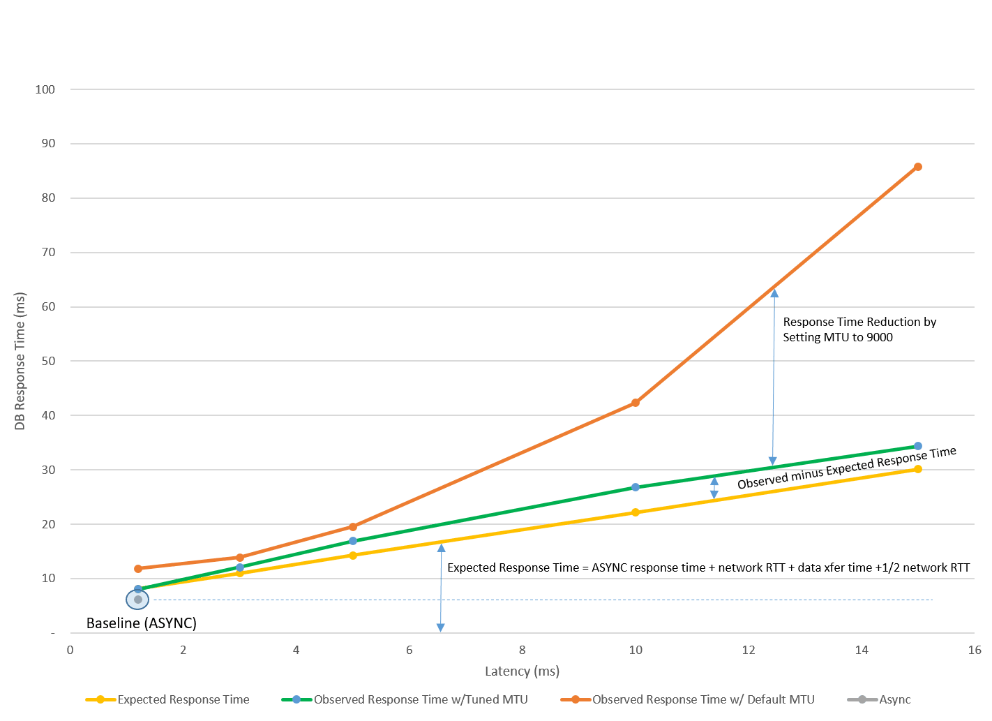 Description of Figure 16-4 follows