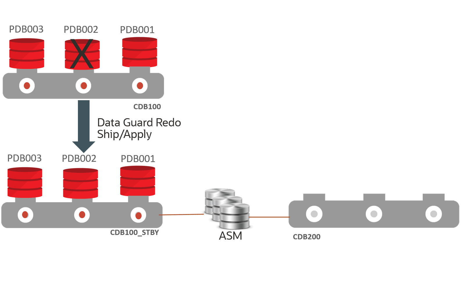 Description of multi-pdb-fail-failure.png follows