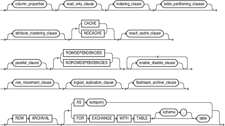 Description of table_properties.eps follows