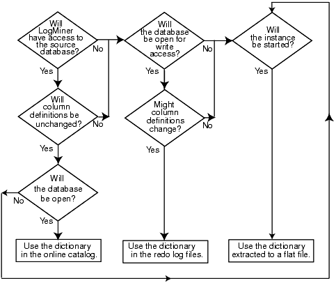 Description of Figure 23-2 follows Description of Figure 23-2 follows