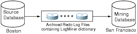 Description of Figure 23-1 follows Description of Figure 23-1 follows