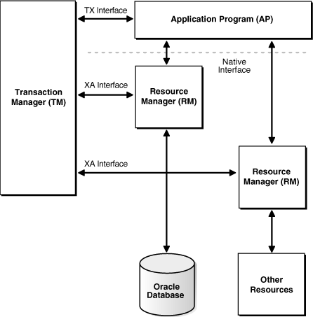 Description of Figure 30-1 follows