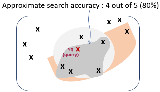 Description of accuracy4.png follows