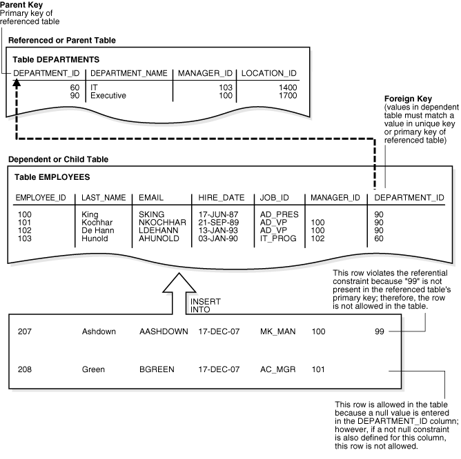 Description of Figure 7-1 follows Description of Figure 7-1 follows