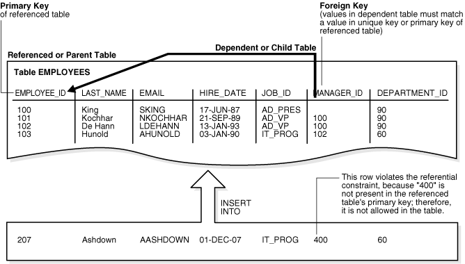 Description of Figure 7-2 follows Description of Figure 7-2 follows