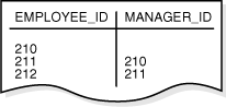 Description of Figure 7-4 follows Description of Figure 7-4 follows