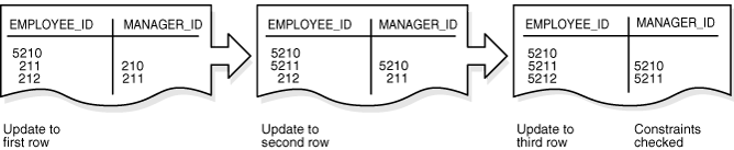 Description of Figure 7-5 follows
