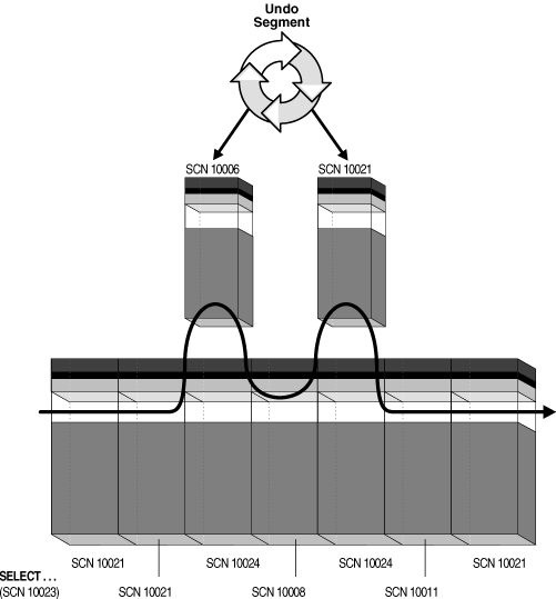 Description of Figure 12-1 follows Description of Figure 12-1 follows