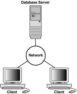 Description of Figure 19-1 follows Description of Figure 19-1 follows