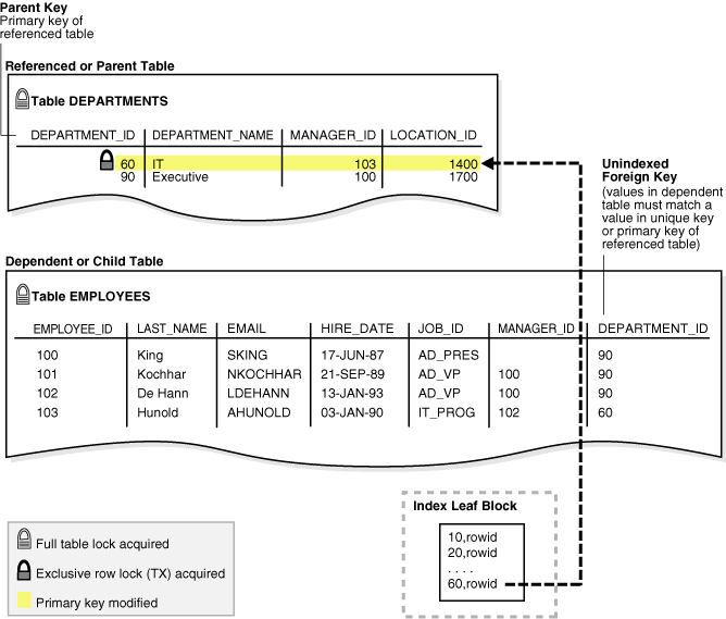 Description of Figure 12-3 follows Description of Figure 12-3 follows