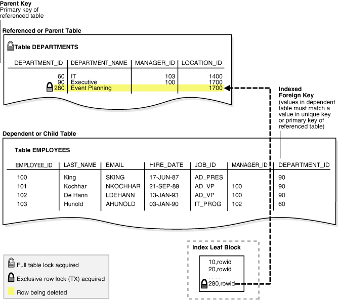 Description of Figure 12-4 follows Description of Figure 12-4 follows