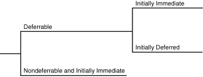 Description of Figure 7-3 follows Description of Figure 7-3 follows
