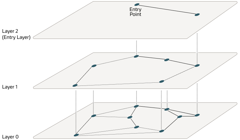 Description of Figure 21-4 follows