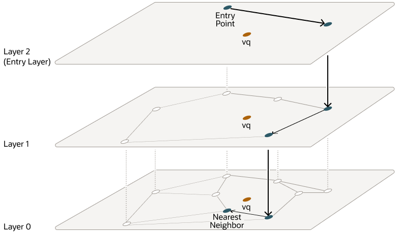 Description of Figure 21-5 follows