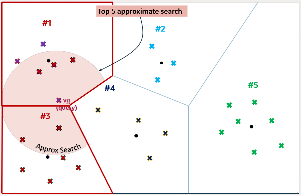 Description of Figure 21-10 follows