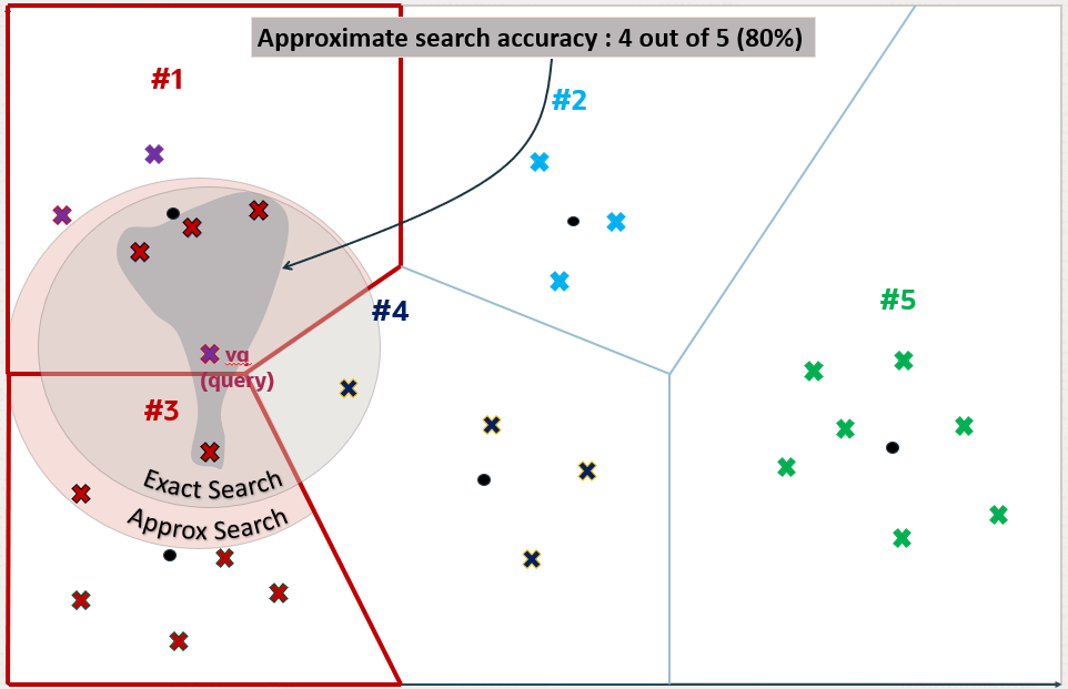 Description of Figure 21-12 follows