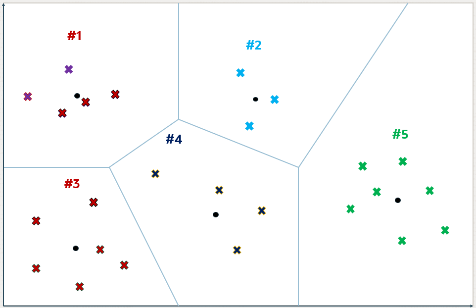 Description of Figure 21-7 follows